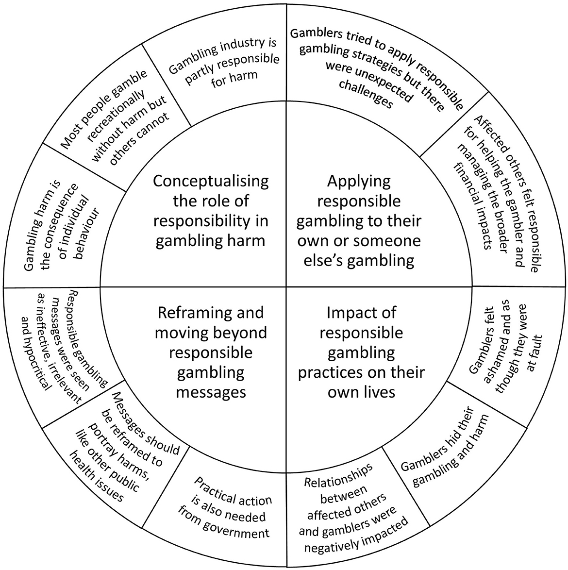 Safer Gambling Week 2023 sees industry unites for responsible gaming  advocacy and safer practices