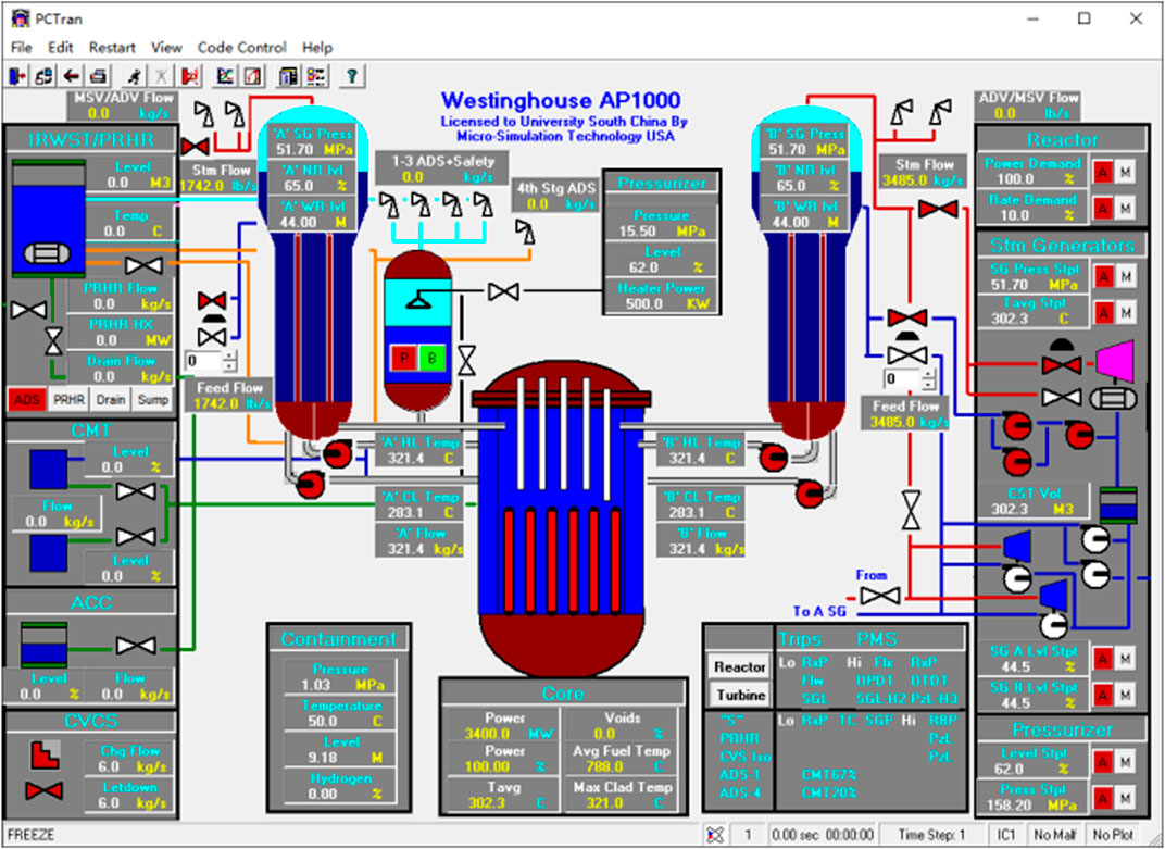 Frontiers  Design and implementation of cloud platform for nuclear  accident simulation