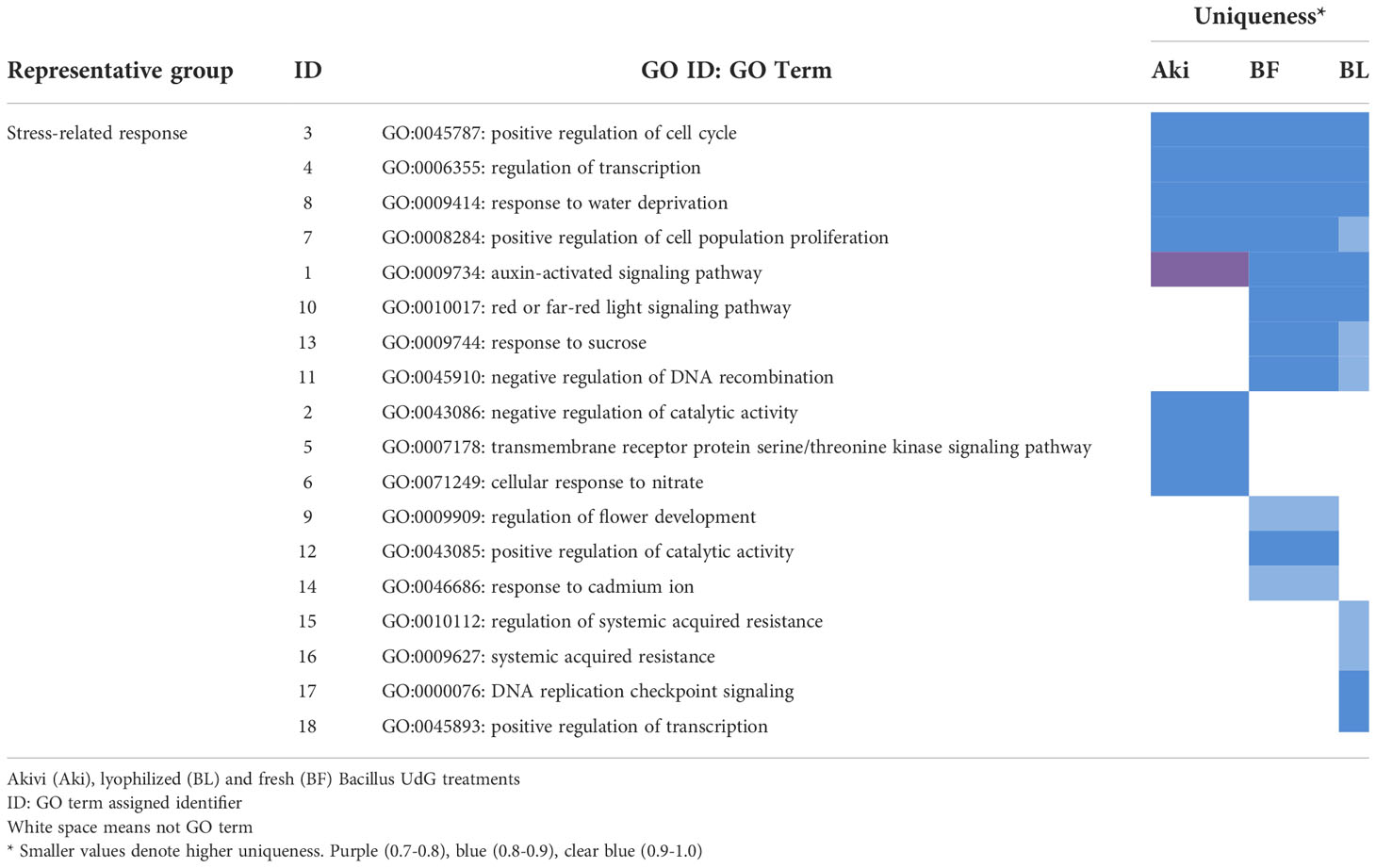 Frontiers  Grapevine response to a Dittrichia viscosa extract and a  Bacillus velezensis strain