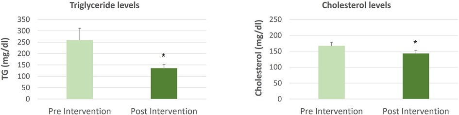 www.frontiersin.org