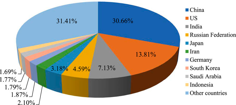 www.frontiersin.org