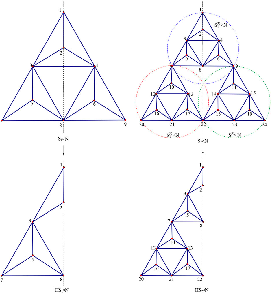 A soft dive into moduli spaces: All triangles form a triangle