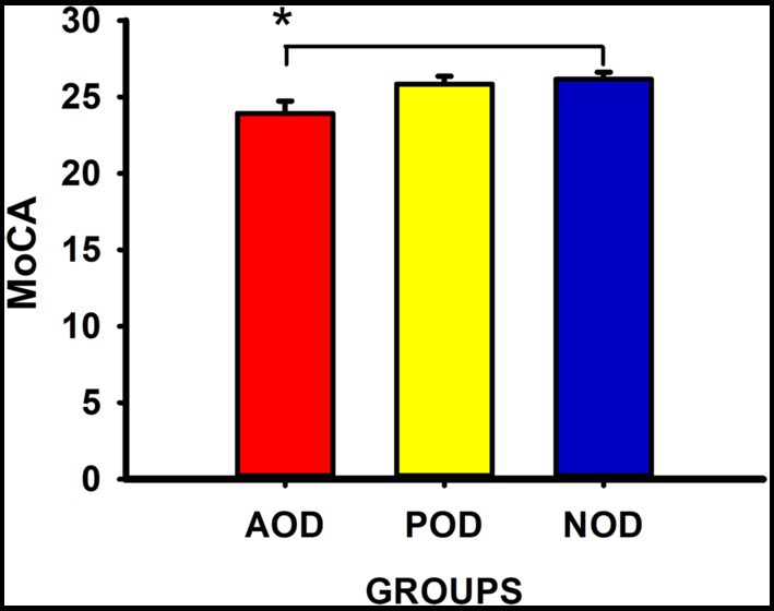 Frontiers | Association between olfactory dysfunction and mood