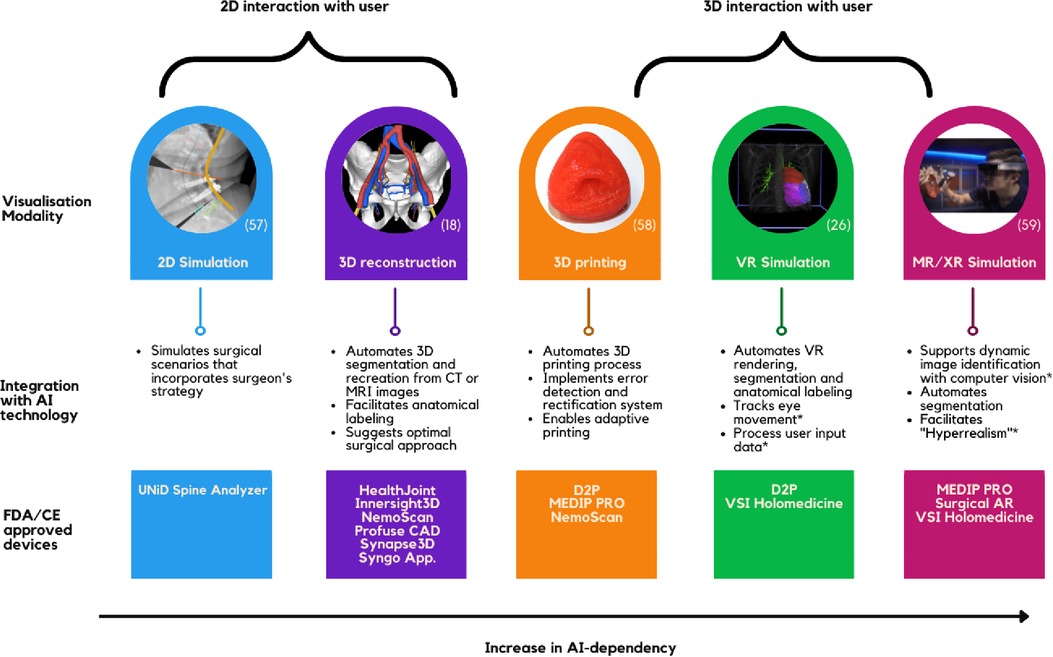 AI framework overcomes segmentation challenges for online adaptive