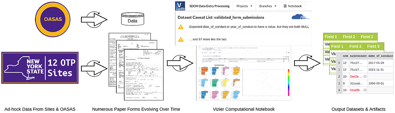 Seeking Insight Within Healthcare, SQL, by McNeil Creative Data