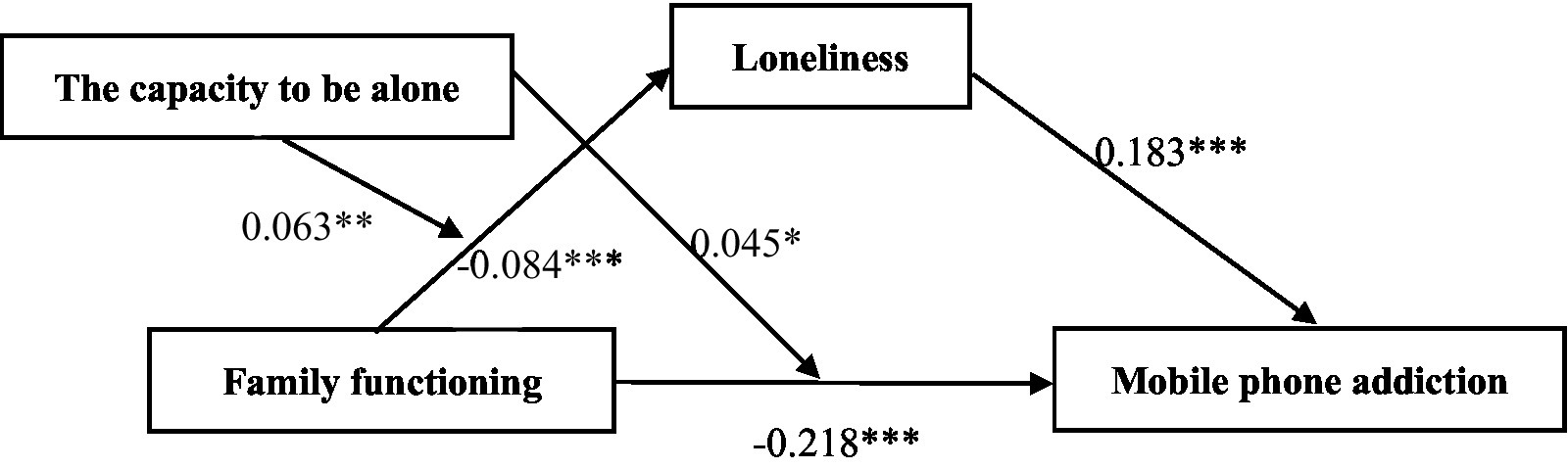 www.frontiersin.org