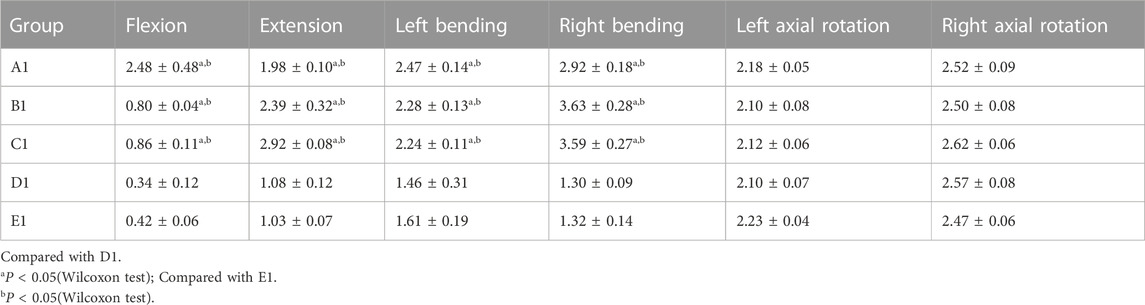 Frontiers | Biomechanical analysis of a novel bone cement bridging ...