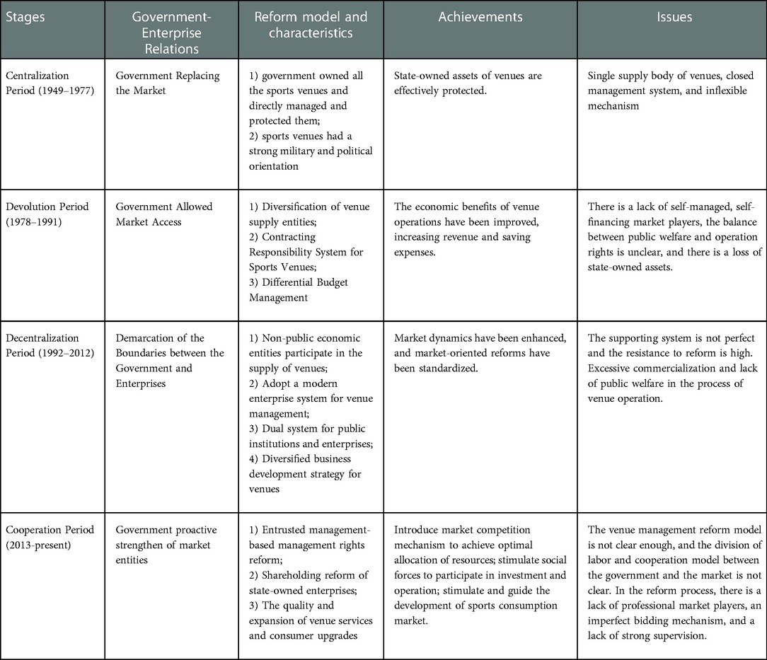 PDF) The institutional preferences of early socialist parties: choosing  rules for government