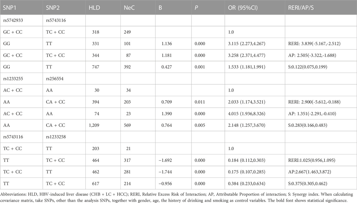 Frontiers | Comprehensive investigating of mismatch repair genes (MMR ...