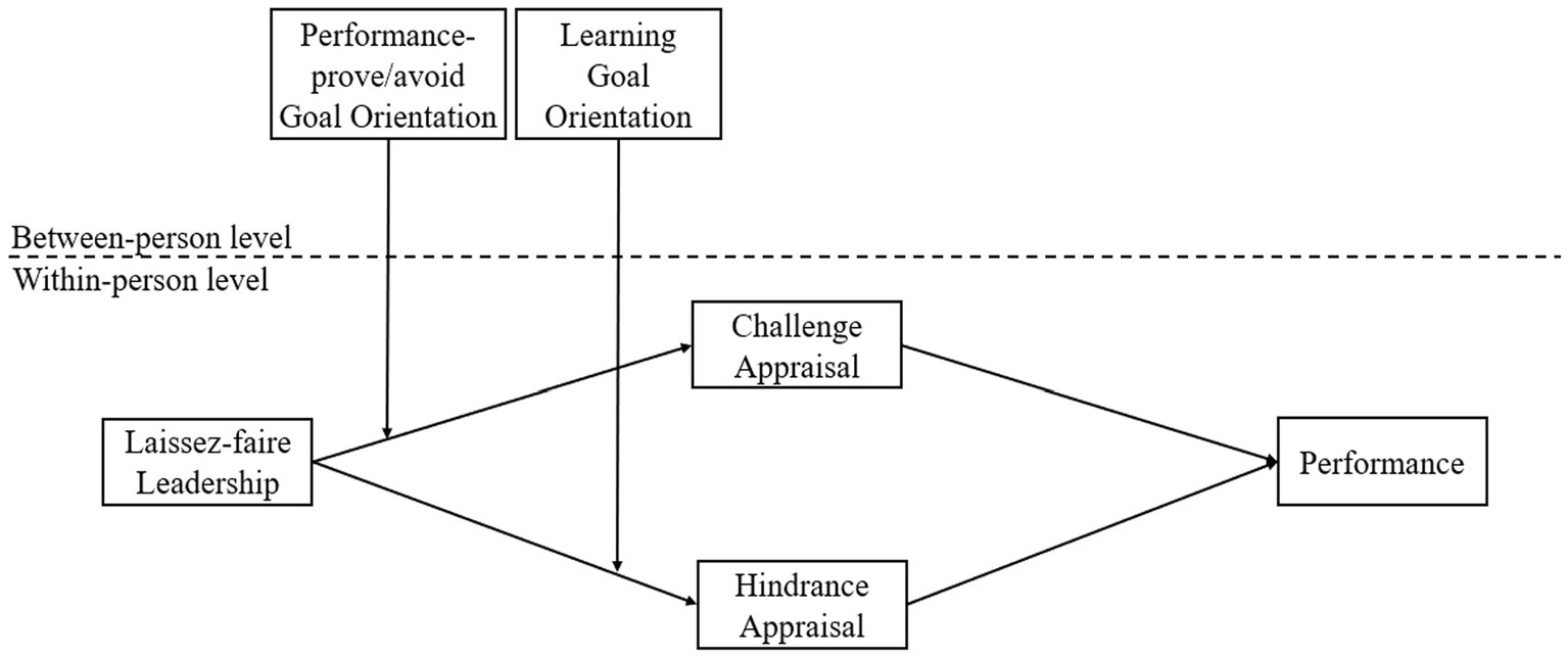 Frontiers  The dark and bright side of laissez-faire leadership: Does  subordinates' goal orientation make a difference?