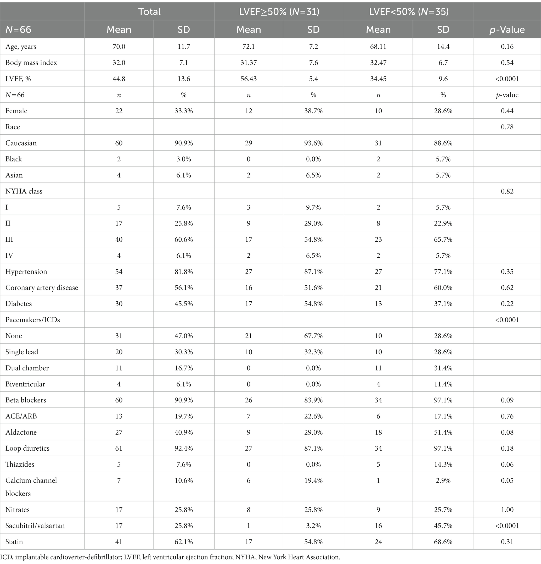 Frontiers Impact Of Exercise On Pulmonary Artery Pressure In Patients frontiers-impact-of-exercise-on-pulmonary-artery-pressure-in-patients