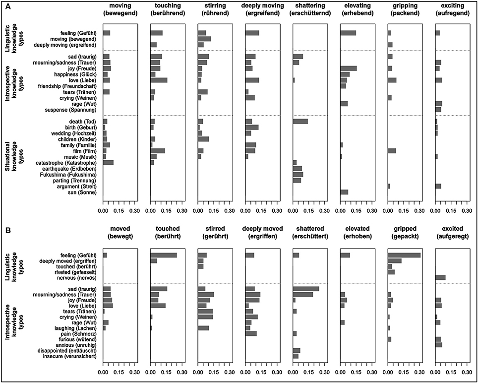 Frontiers Being Moved Linguistic Representation And Conceptual Structure Psychology