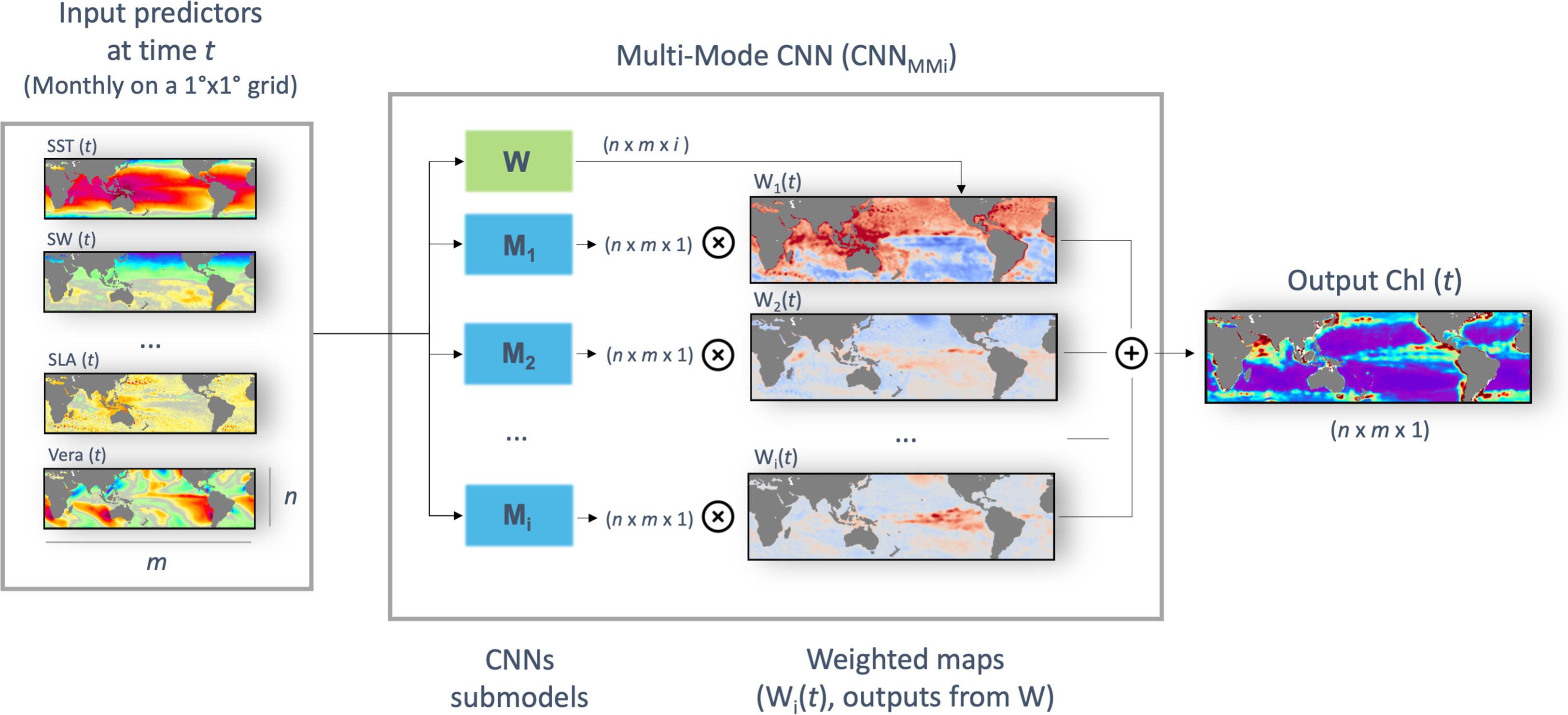 Neural Network Library 2.0 - Community Resources - Developer Forum