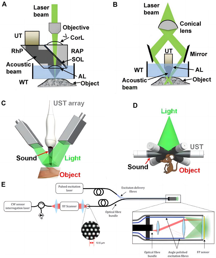 Frontiers  Progress of photoacoustic imaging combined with targeted  photoacoustic contrast agents in tumor molecular imaging