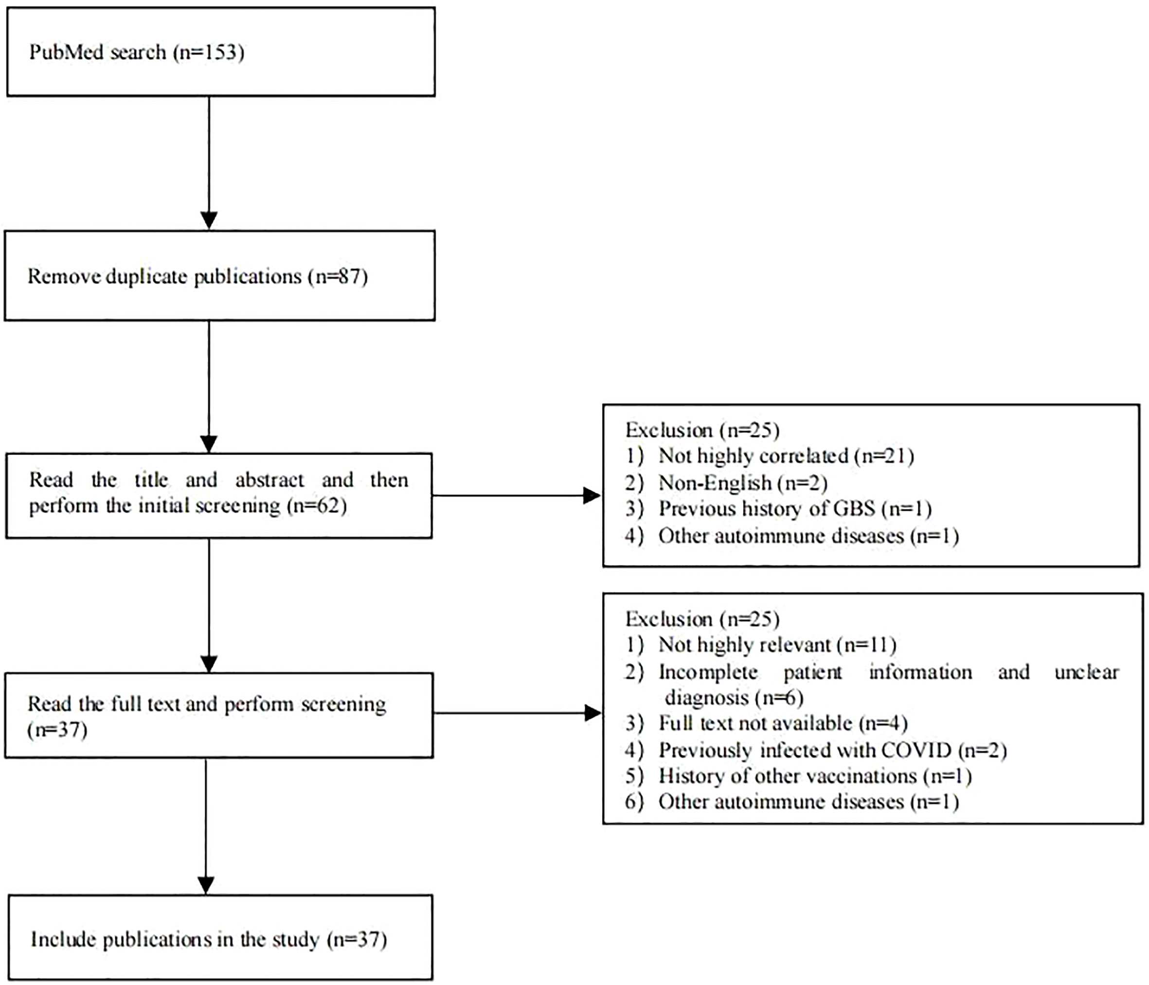 Covid Notes: Vertigo and Guillain-Barre After Vaccination - Hormones Matter