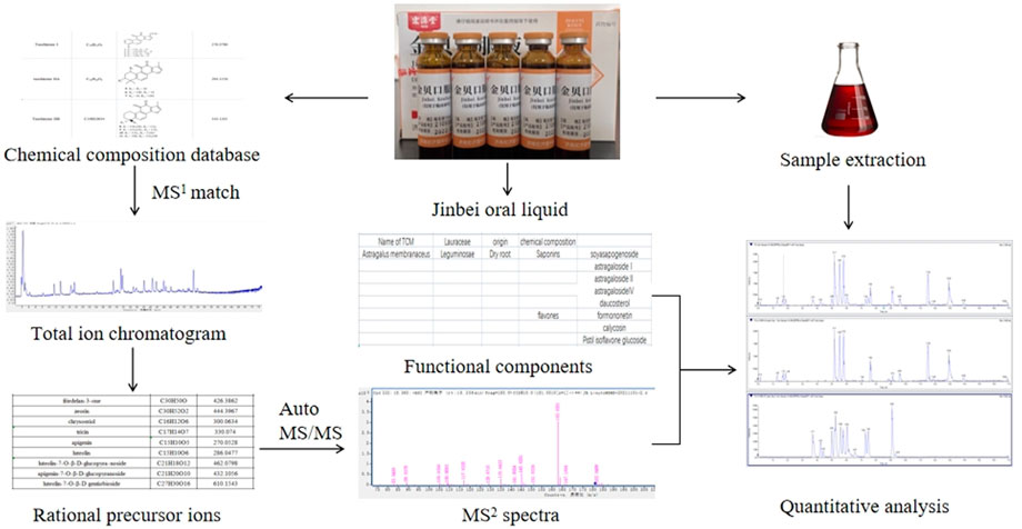 research paper on chemical constituents www.frontiersin.org