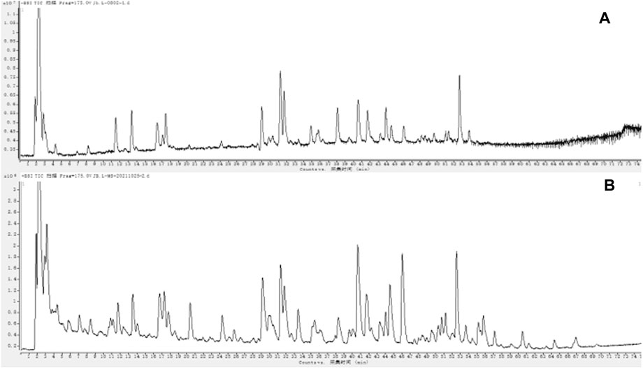 research paper on chemical constituents www.frontiersin.org