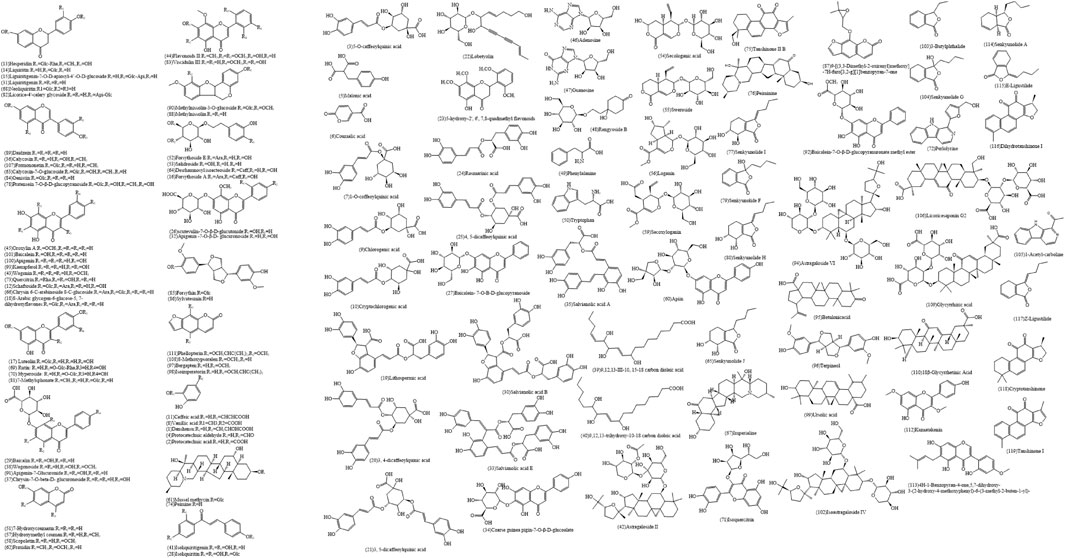 research paper on chemical constituents www.frontiersin.org
