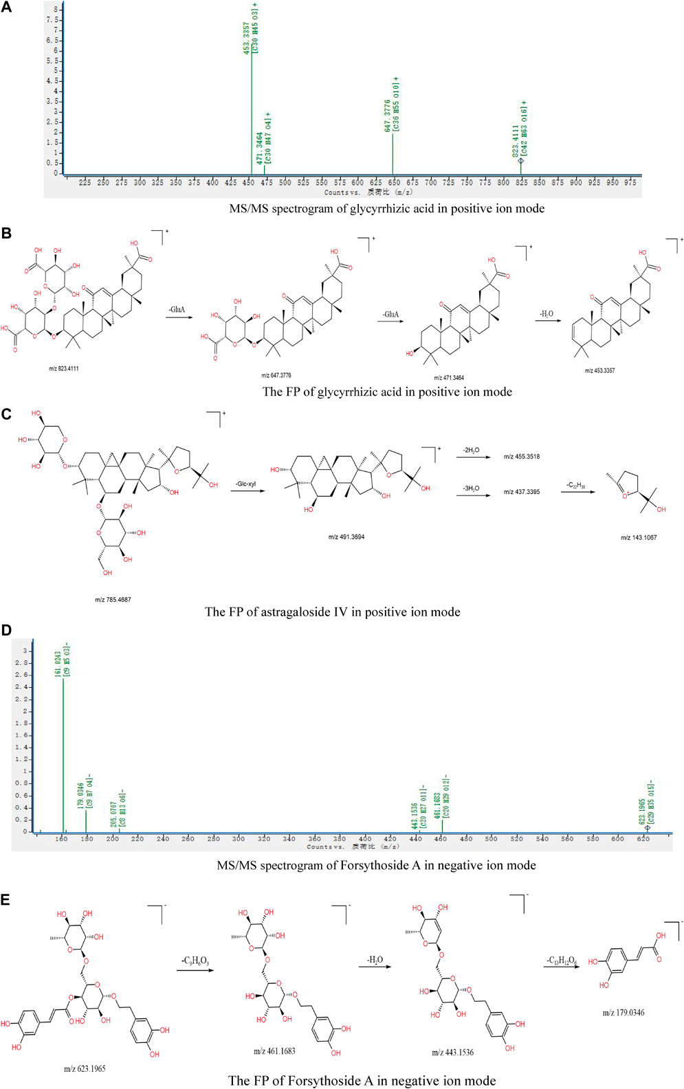 research paper on chemical constituents www.frontiersin.org