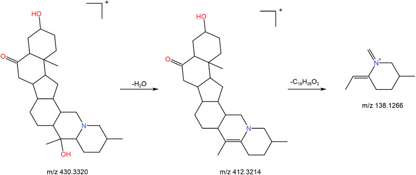 research paper on chemical constituents www.frontiersin.org
