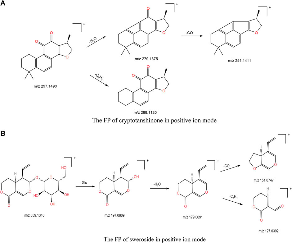 research paper on chemical constituents www.frontiersin.org