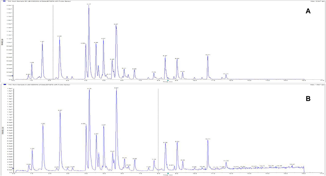 research paper on chemical constituents www.frontiersin.org