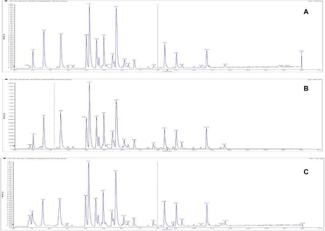 research paper on chemical constituents www.frontiersin.org