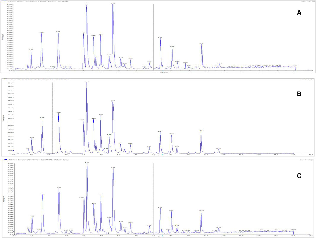 research paper on chemical constituents www.frontiersin.org