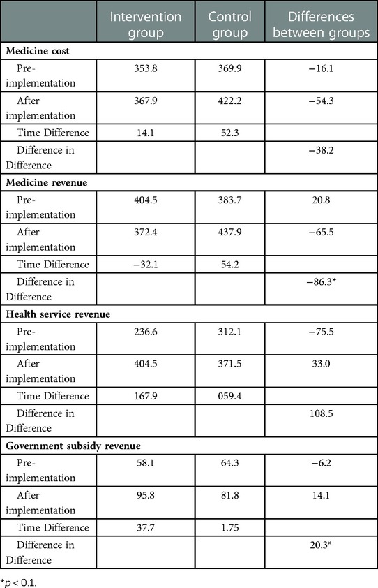 Frontiers  Effects of the radio electric asymmetric conveyer (REAC) on  motor disorders: An integrative review