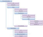 Frontiers | Sharing Data for Production Scheduling Using the ISA-95 ...