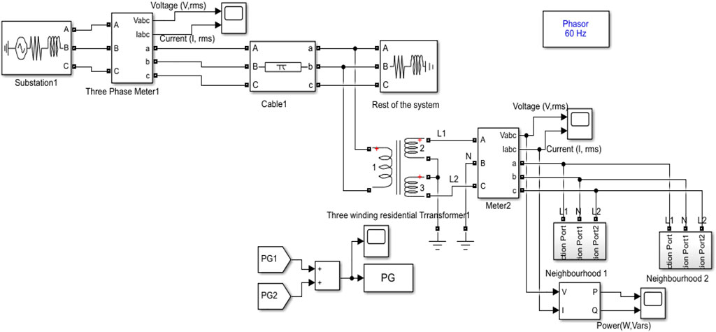 frontiers-framework-for-smart-grid-to-implement-a-price-elasticity