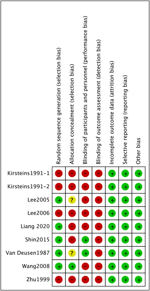www.frontiersin.org