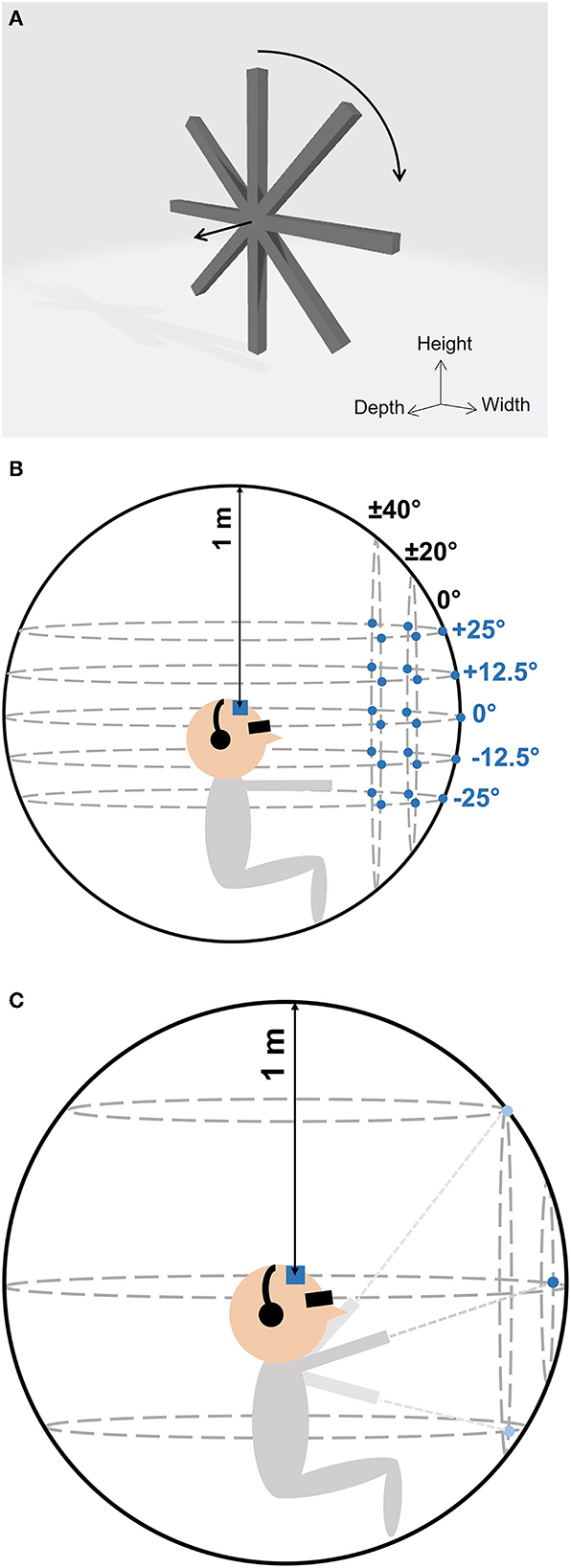 Short-term visual deprivation boosts the flexibility of body representation