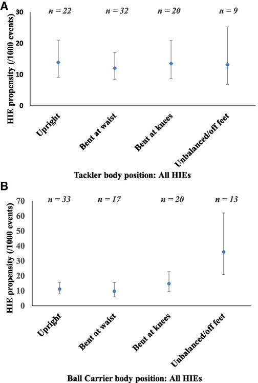 Researchers assess frequency of head injury and evaluation during 2018  World Cup