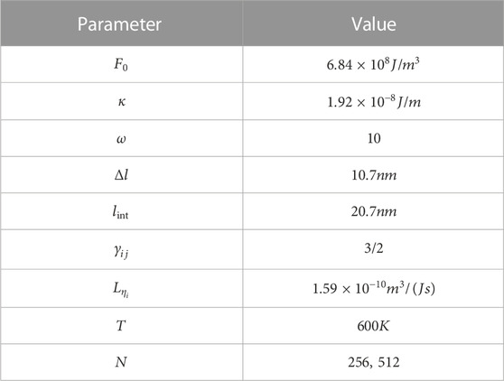 Frontiers Phase-field of grain growth, and Rayleigh distribution of U3Si2 fuel