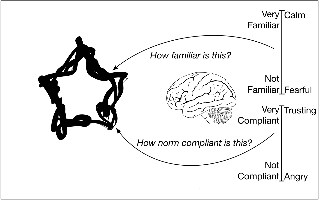 Morse's components of empathy. Component Definition