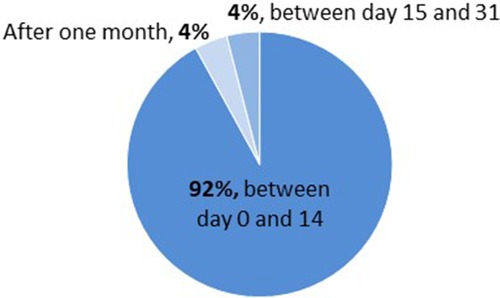 www.frontiersin.org