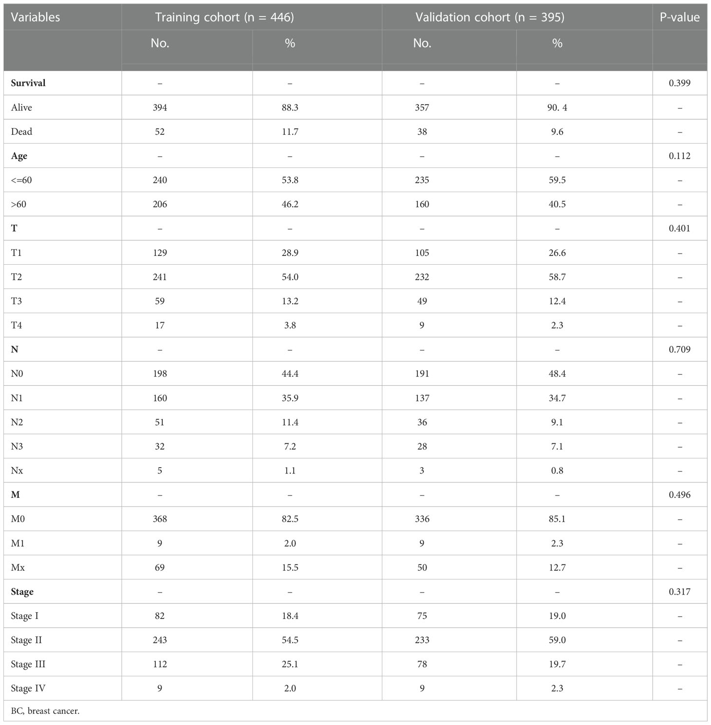 Frontiers | Comprehensive analysis of cuproptosis-related long non ...