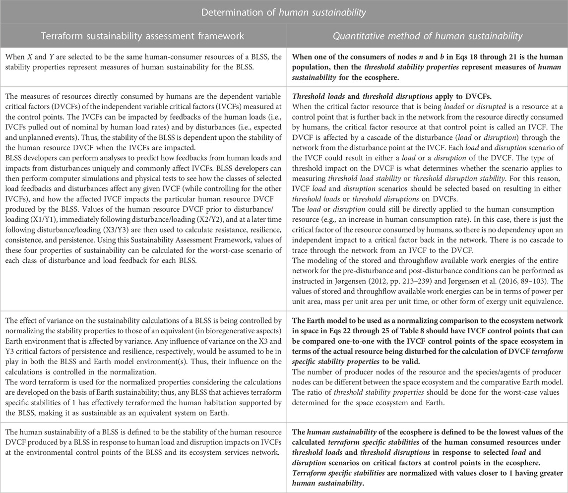 Ecosphere & Ecosystems  Sustainable Development & Environmental