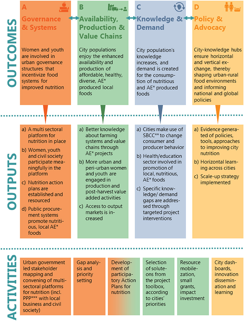 Frontiers  Analysis of food literacy dimensions and indicators: A case  study of rural households