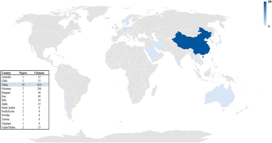 www.frontiersin.org