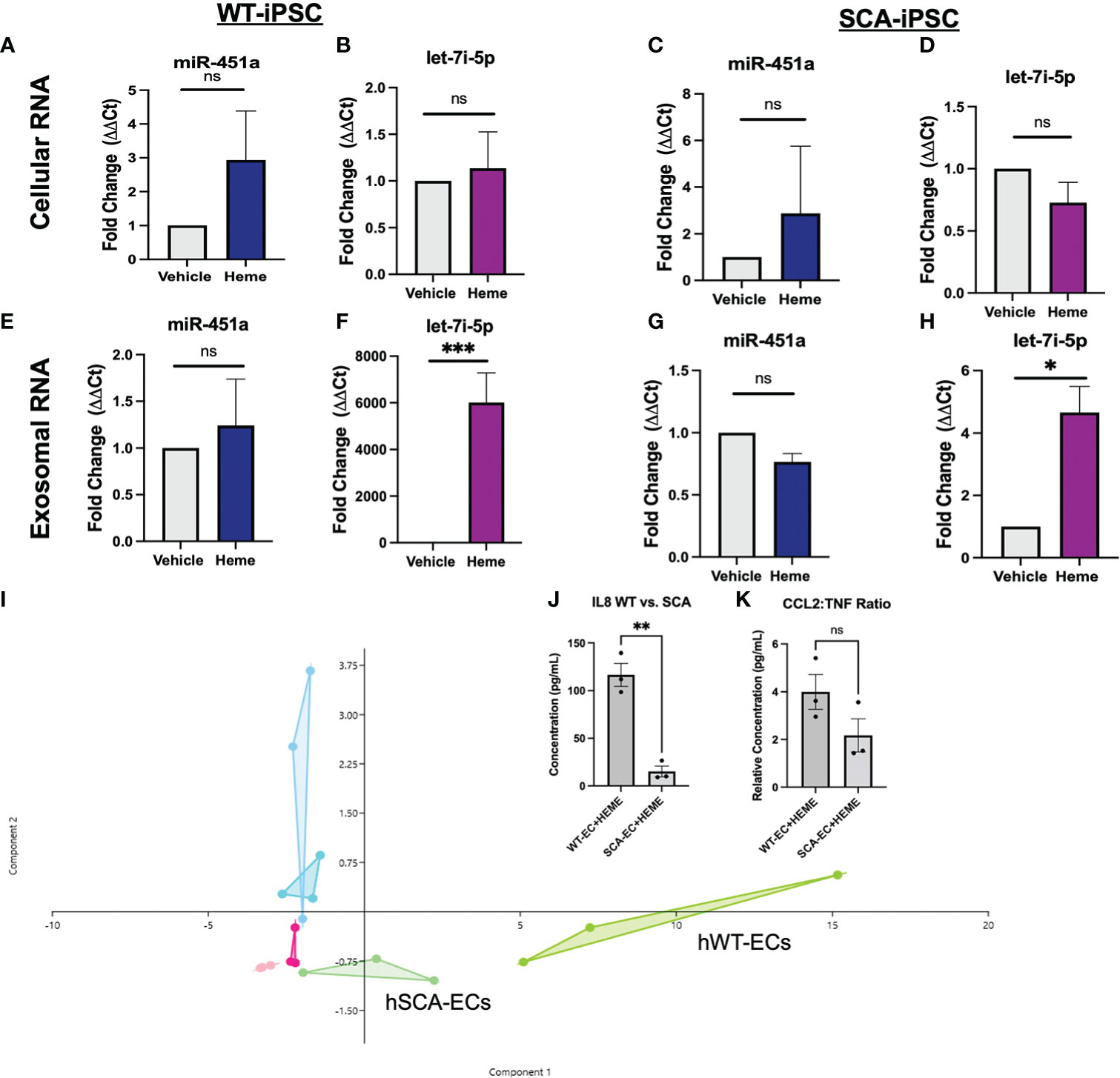 Frontiers  Deletion of MicroRNA-144/451 Cluster Aggravated Brain Injury in  Intracerebral Hemorrhage Mice by Targeting 14-3-3ζ