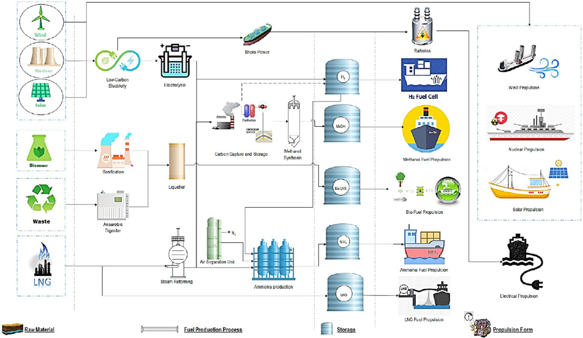 hazardous-materials-shiping-paper - Spee-Dee Delivery