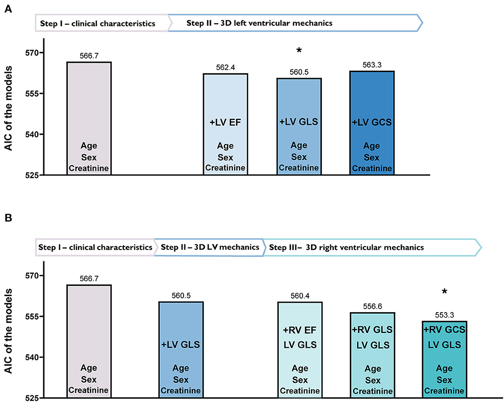 Global longitudinal strain: clinical use and prognostic implications in  contemporary practice