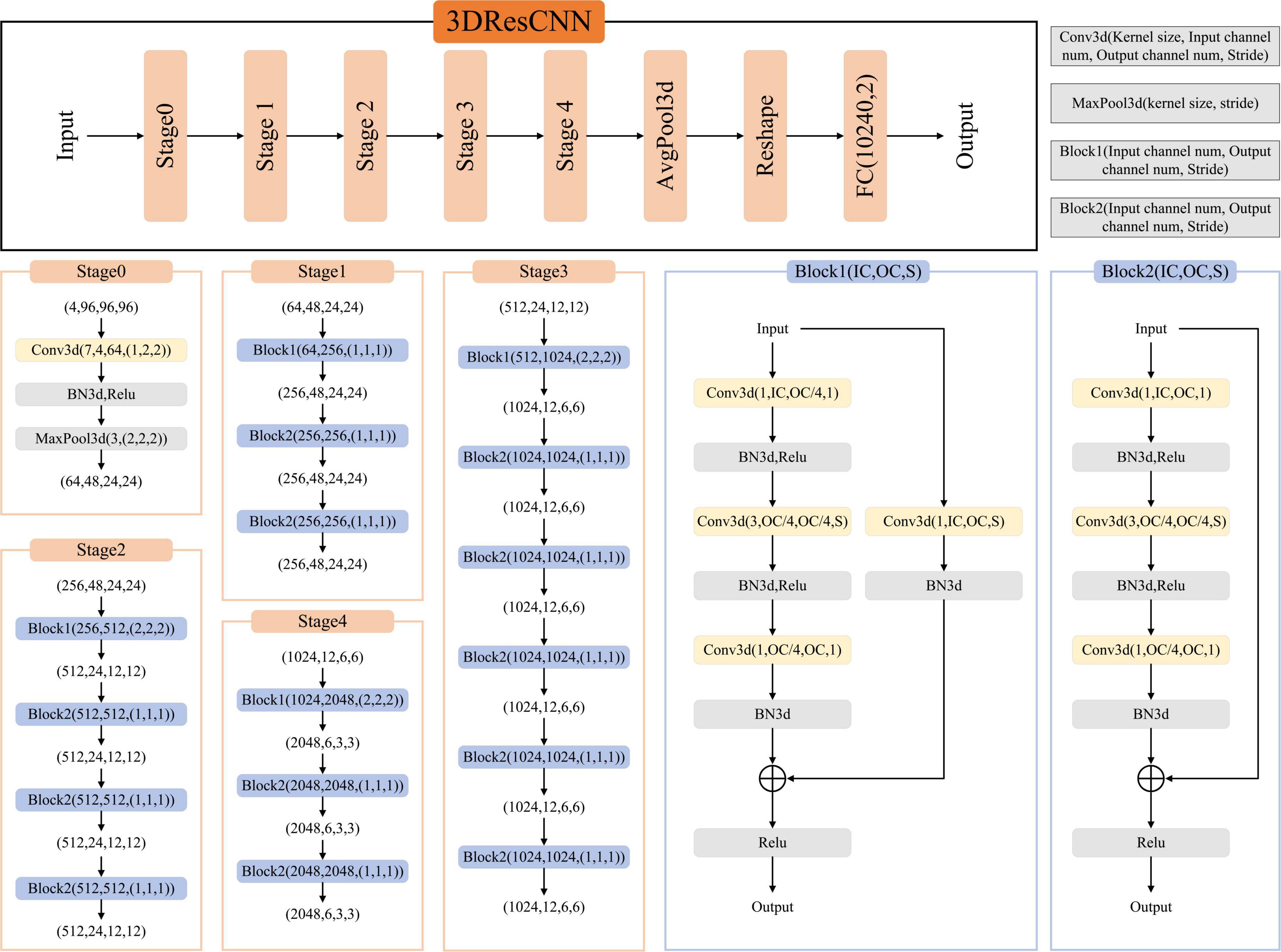 lvmh organizational structure