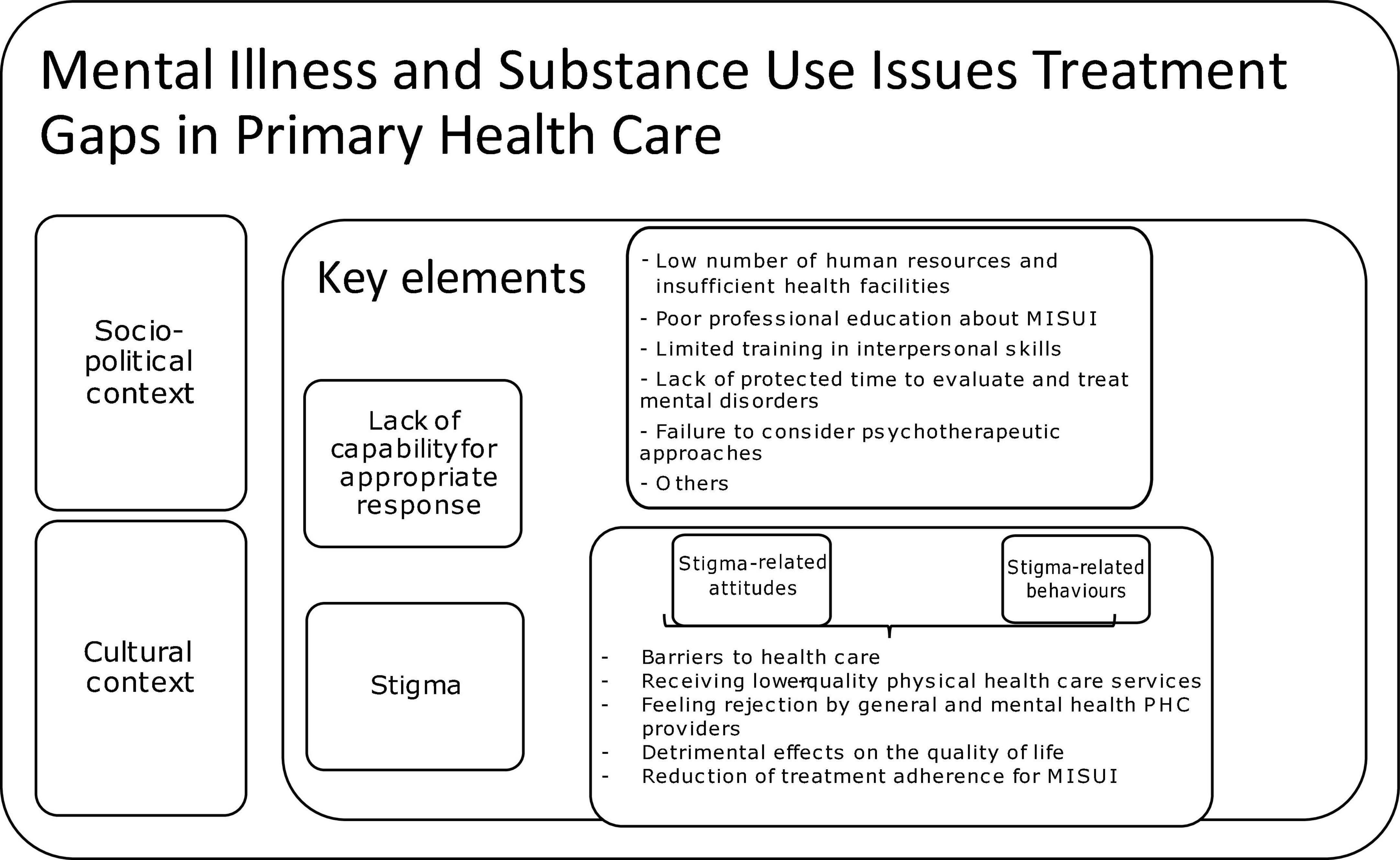 Survey of chronic pain in Chile – prevalence and treatment, impact on mood,  daily activities and quality of life