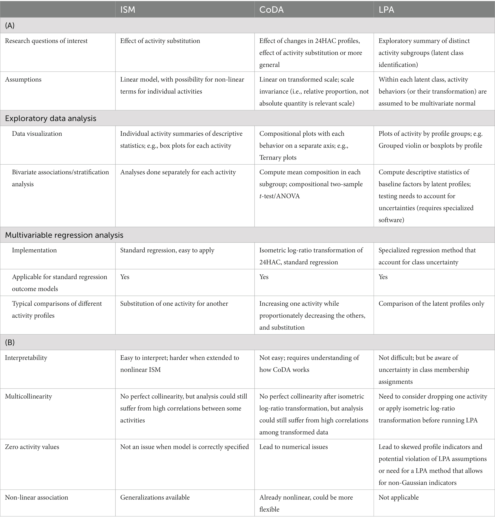 Unit 4 Lesson 7 Chronotype - Fixing the Conditionals - Unit and Lesson  Discussion - Code.org Professional Learning Community