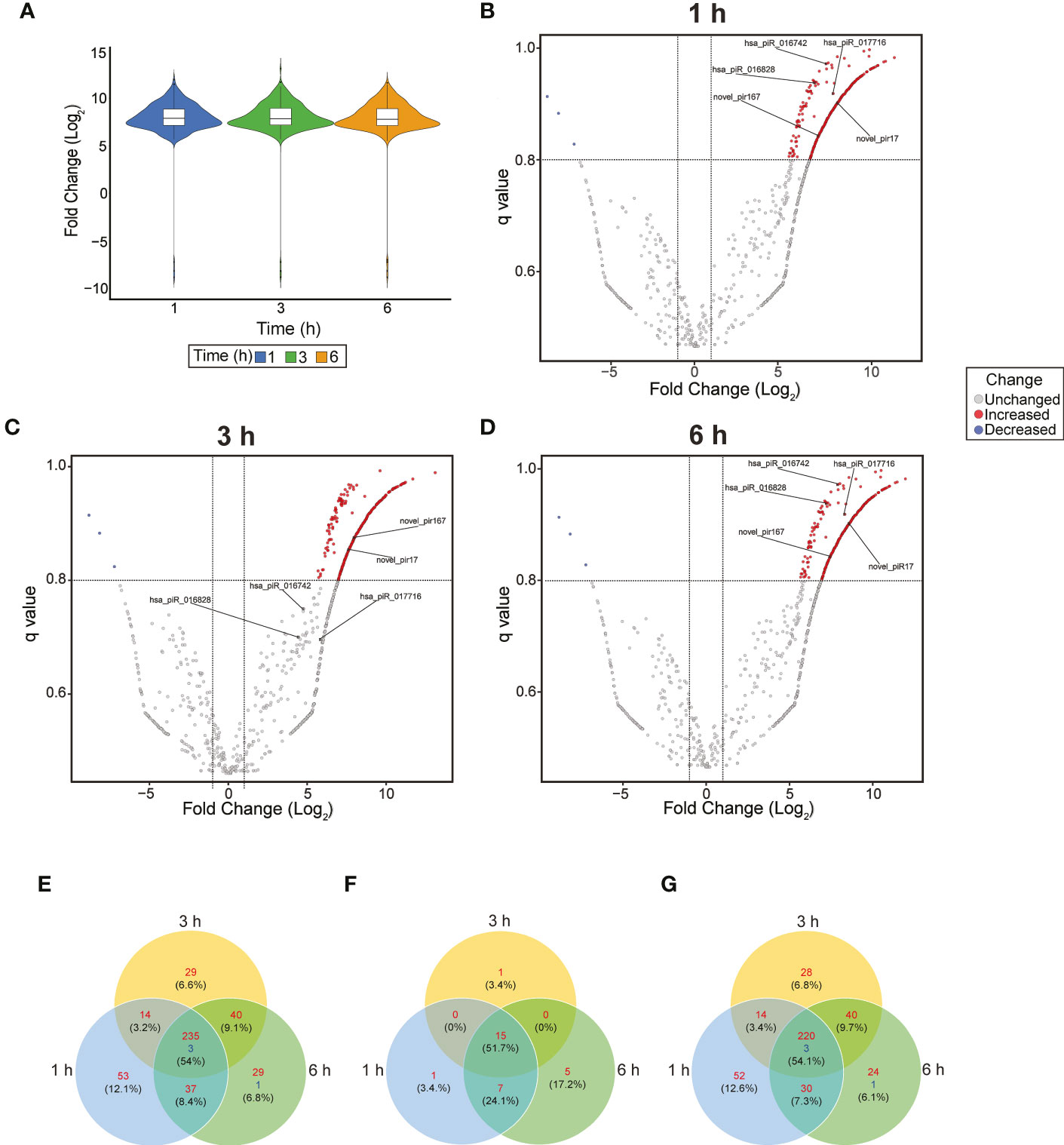 Frontiers  Trypanosoma cruzi Genomic Variability: Array