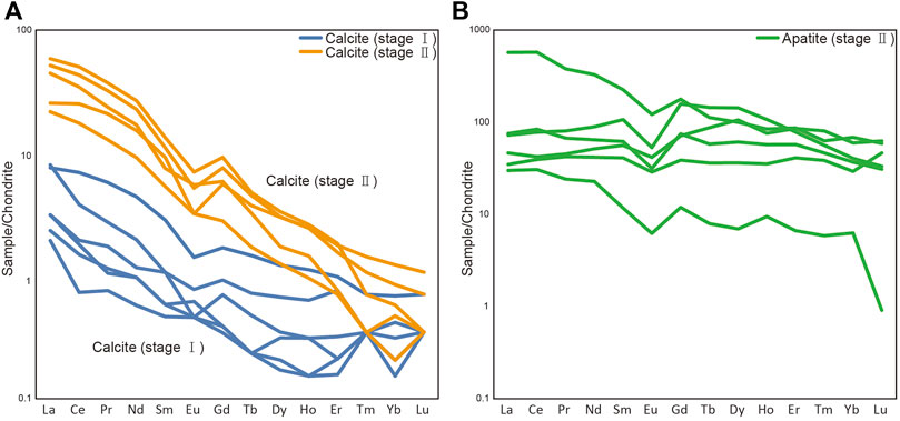 Full article: Basement differences control granitoid compositions