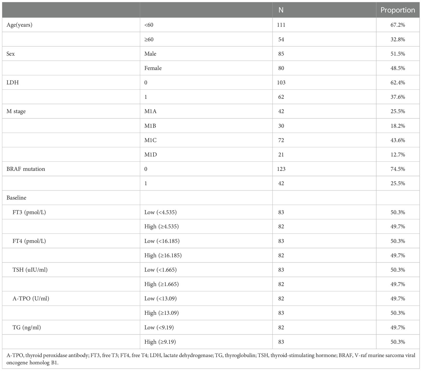 Shindo Life spawn list 2023